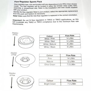 Mira flow regulator pack (1663.265) - main image 2